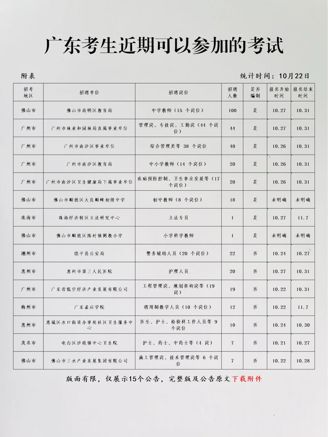 恭喜广东考生，10月22日