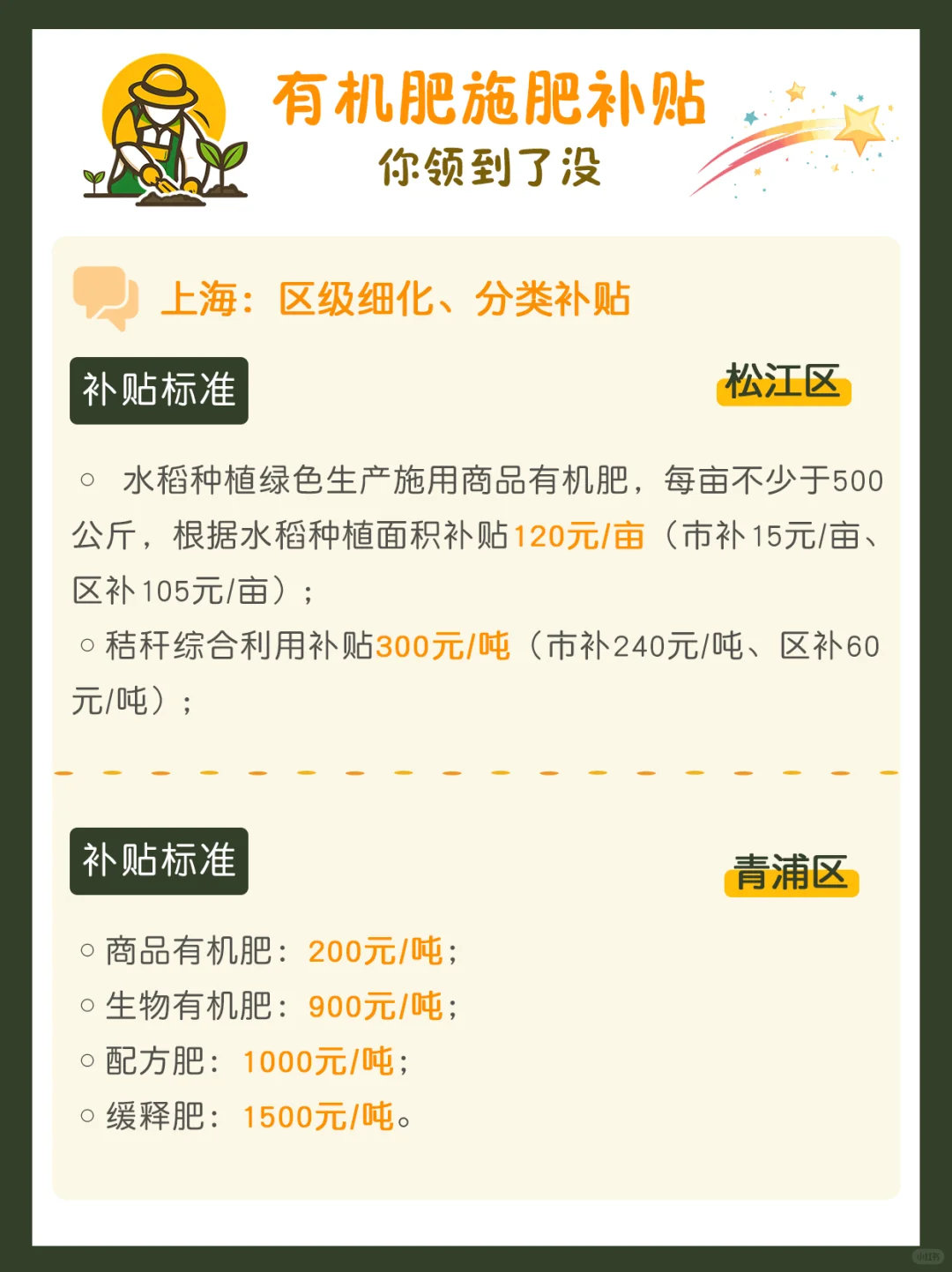 有机肥施肥有补贴！金额+申报步骤一次说清