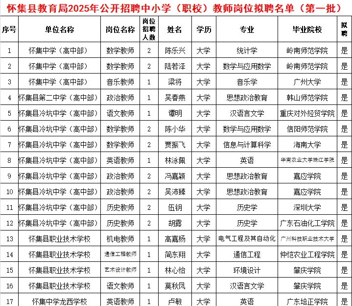 30人上岸！怀集县教育局2025年教师拟聘公示