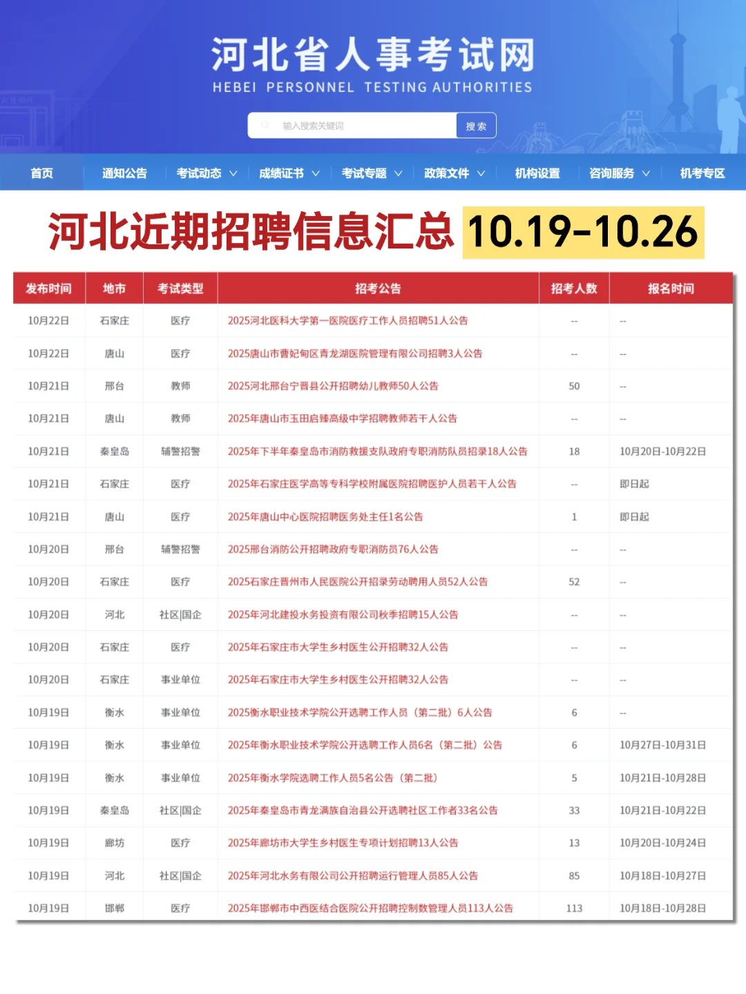 🔥河北近期招聘信息汇总❗报名进行中❗