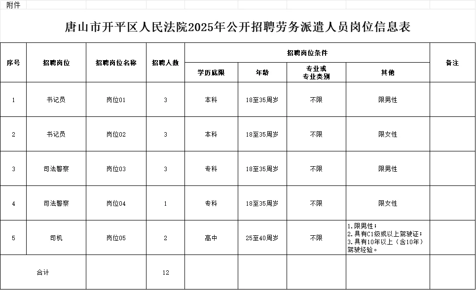你符合不？开平劳务派遣12人