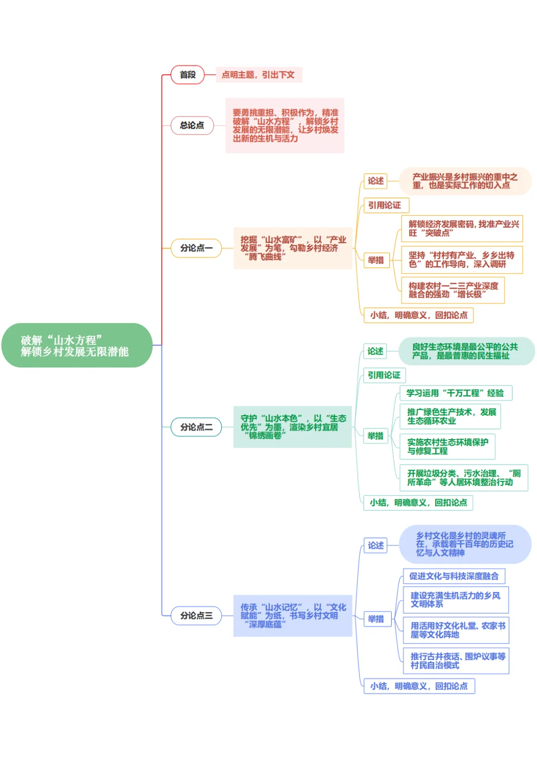 申论热点范文：解锁乡村发展无限潜能
