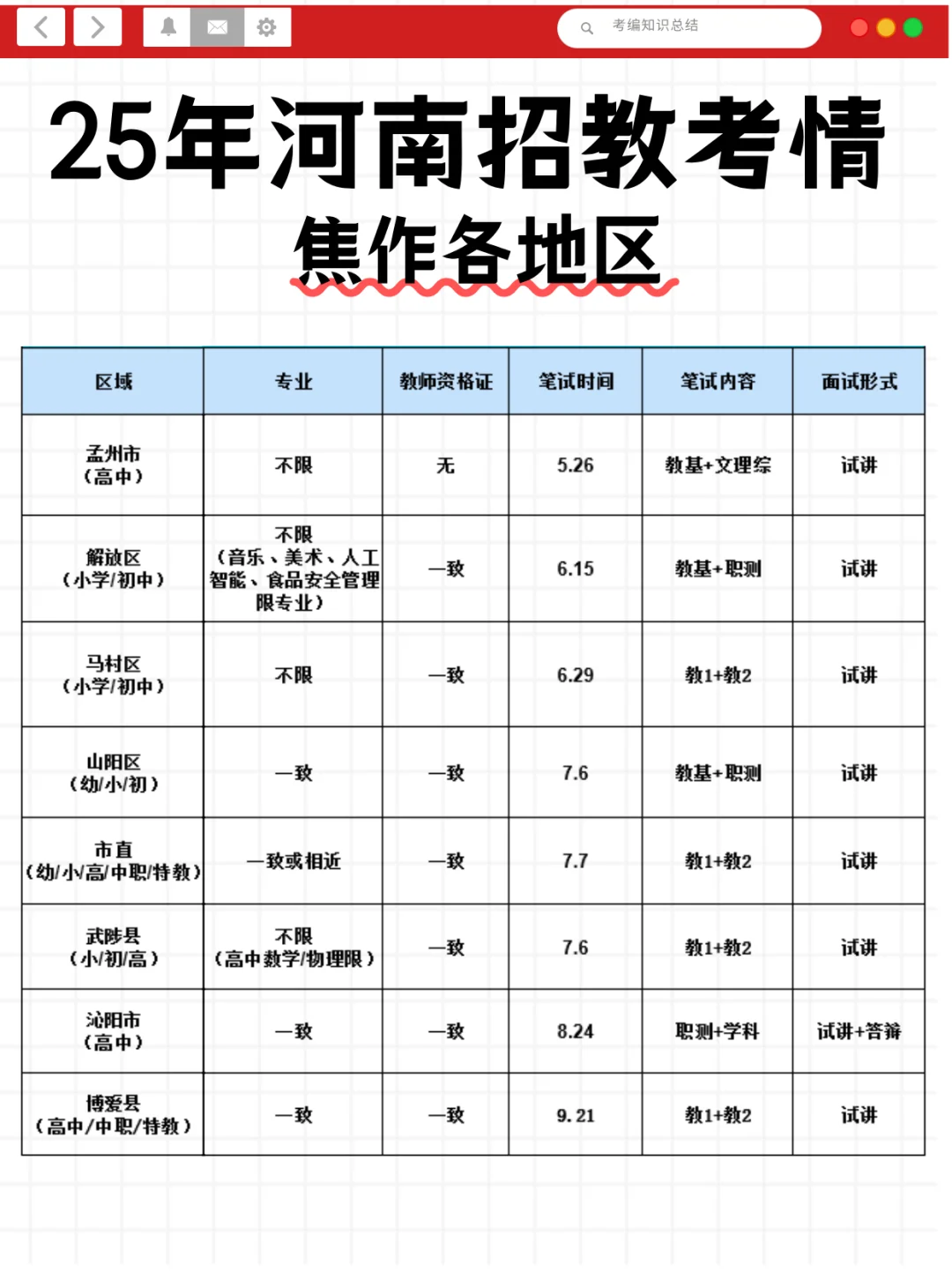25河南招教焦作地区考情分析，终于清楚了！