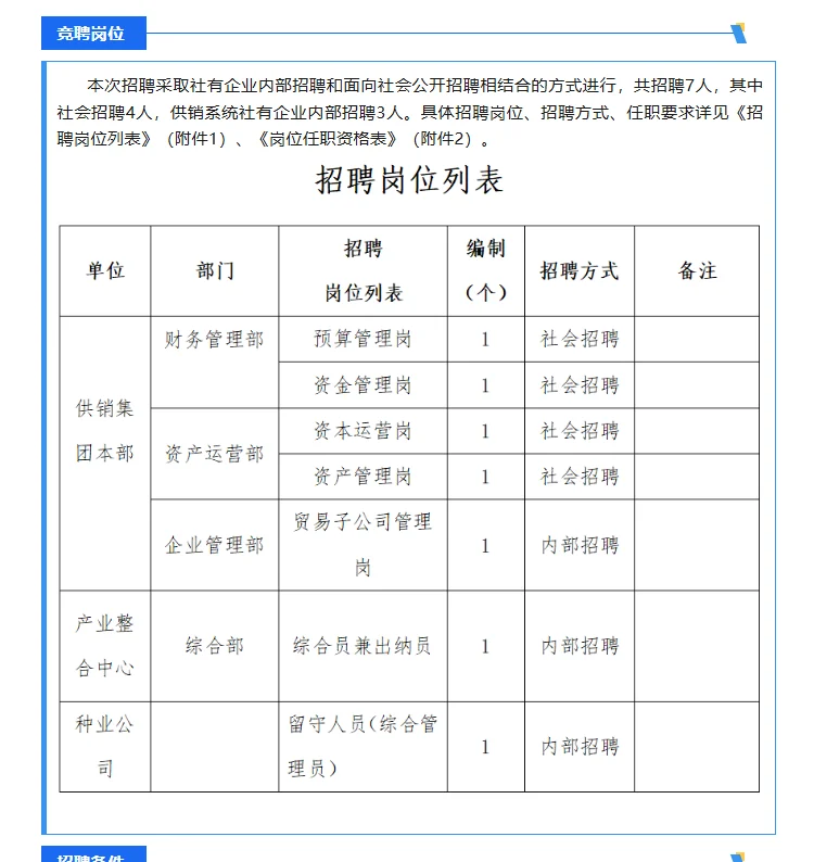 【国企/专科起】黑龙江供销集团招聘公告