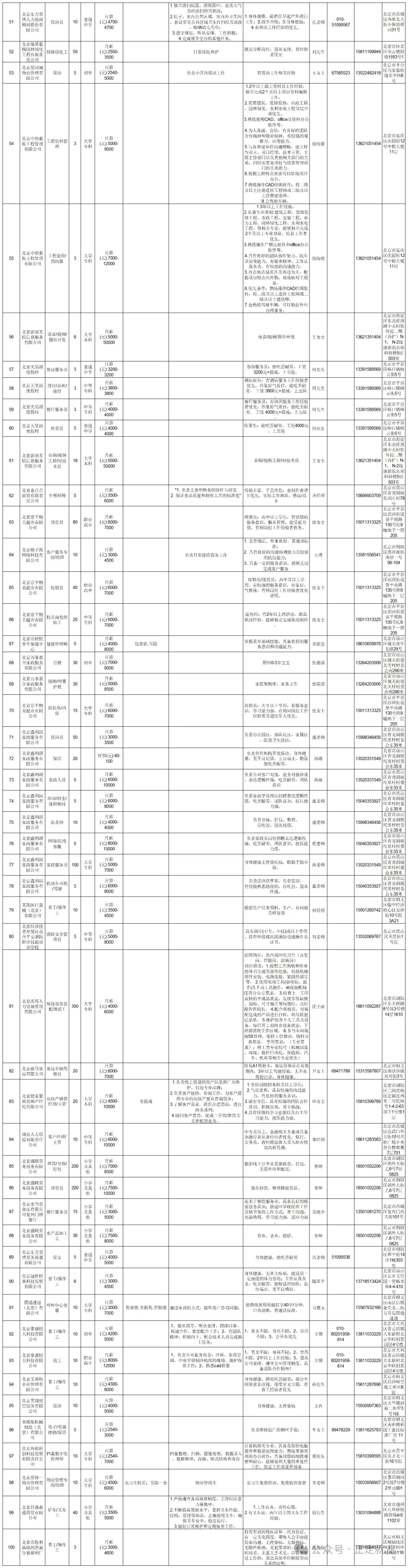 2025年京津冀线上招聘（省际劳务协作专版）