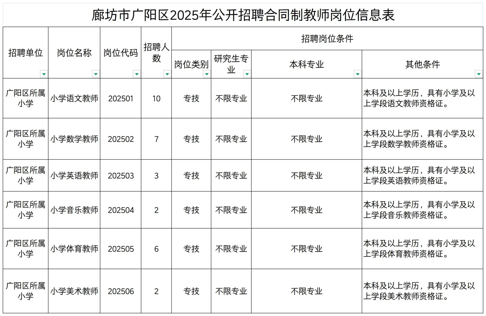 广阳25年教师招聘岗位表！