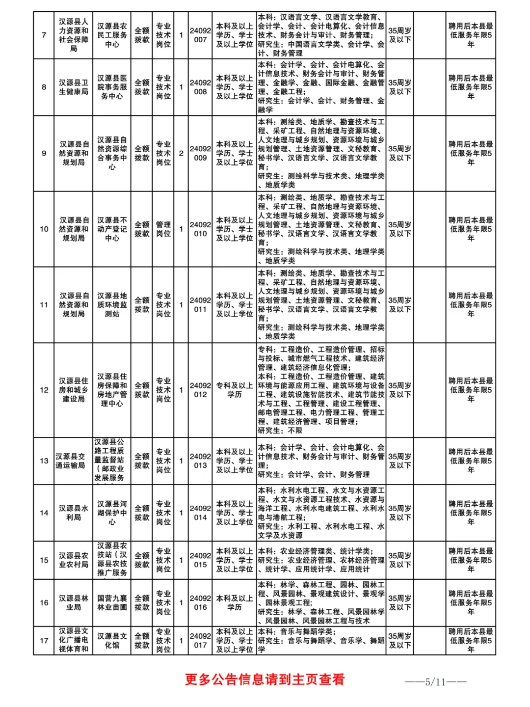 24下雅安事业单位发布