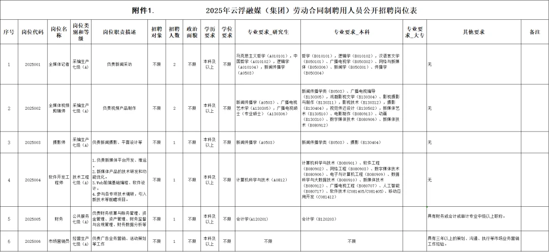云浮招聘！云浮融媒招聘8人！