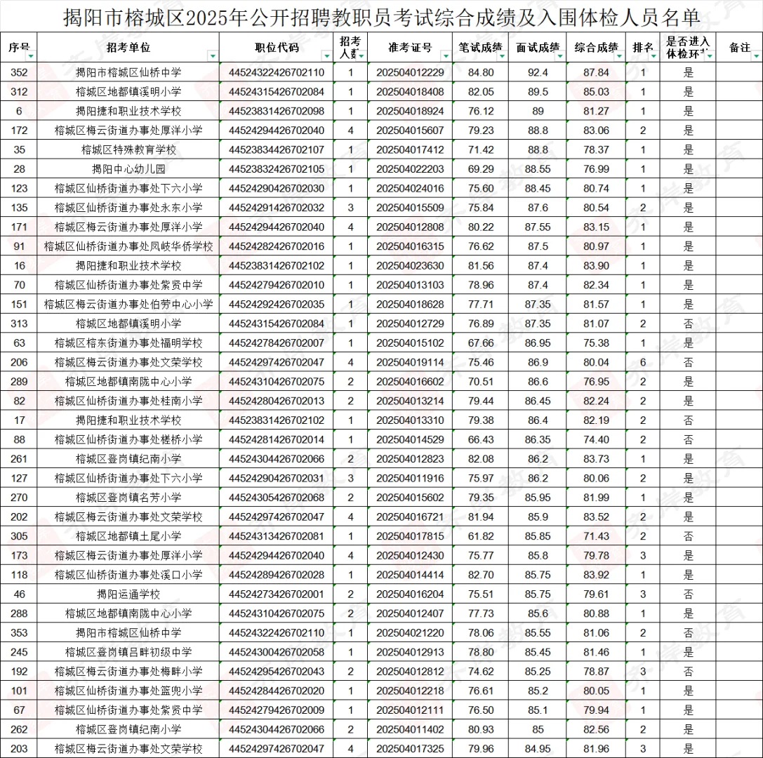 💥 【榕城25年招录分析来啦】