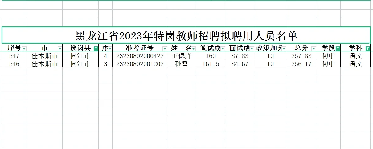 23年黑龙江特岗教师上岸分数分享，初中语文