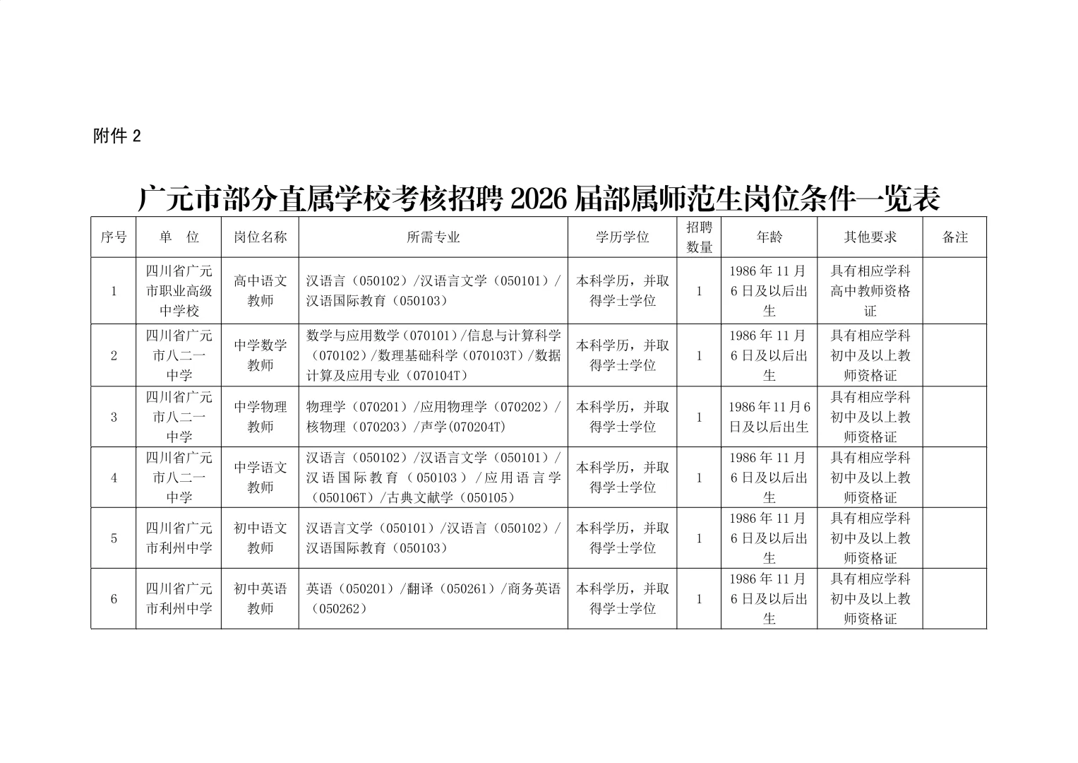 本科可报！广元市部分市直属学校招聘42人
