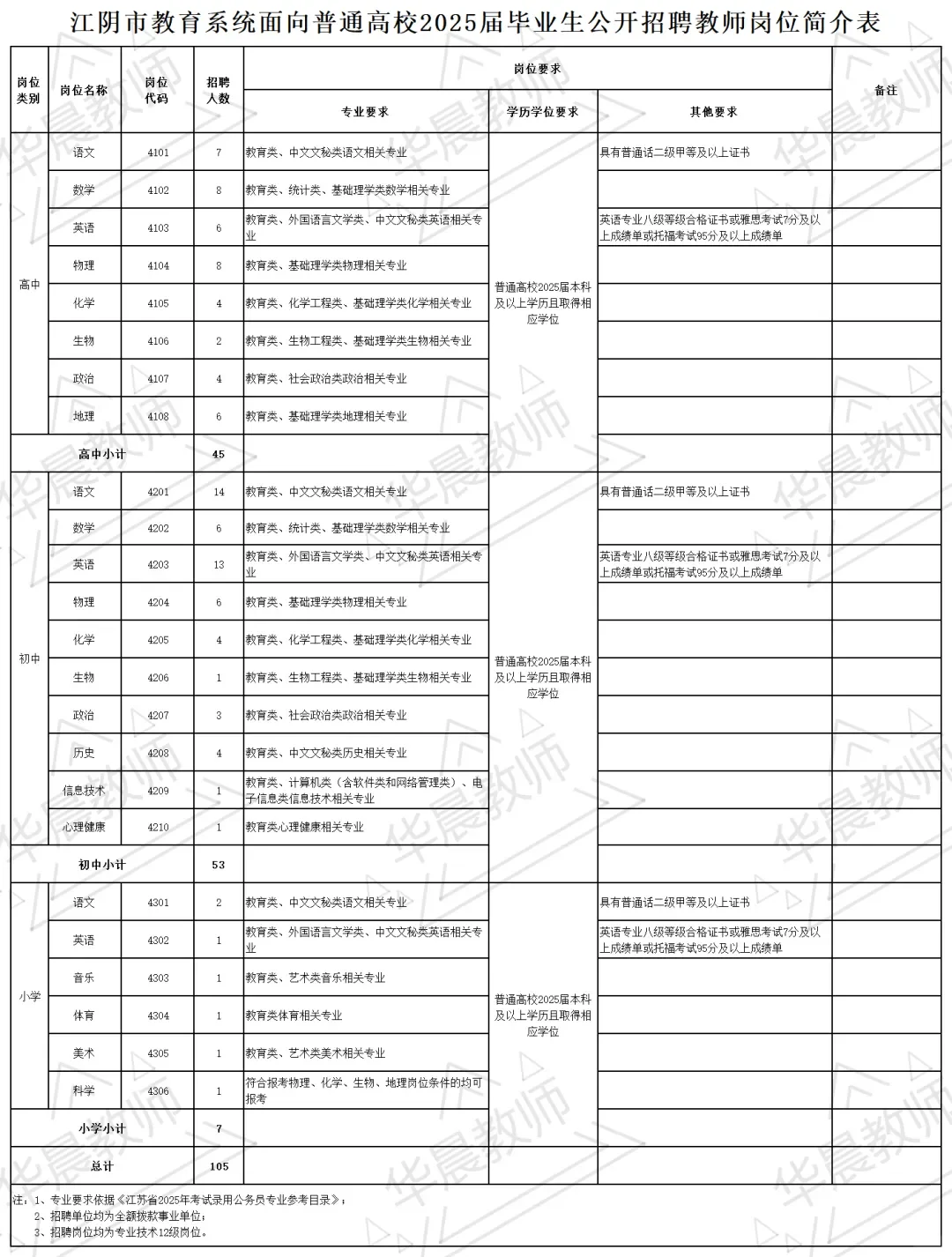 无锡校招700多名岗位有笔试考核！