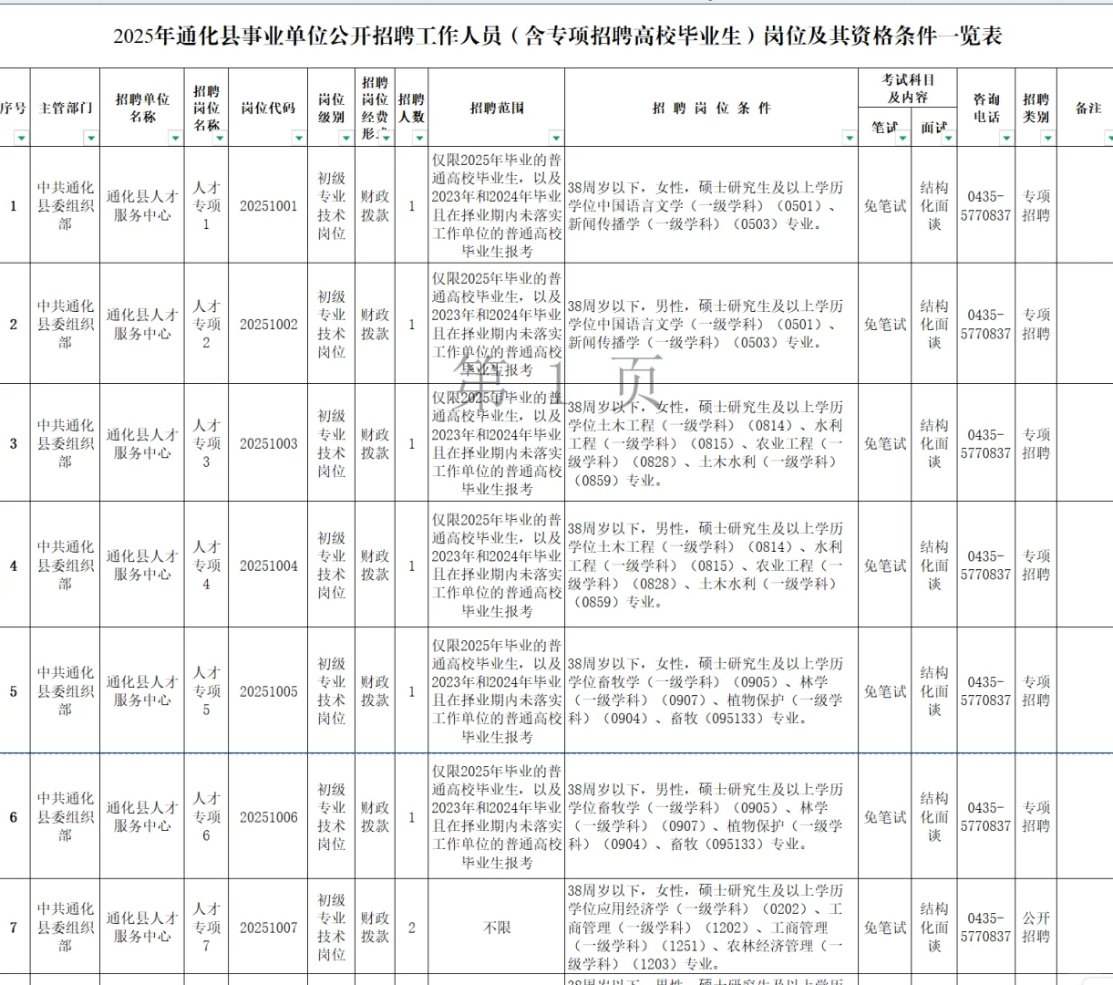 2025年通化县事业单位公开招聘