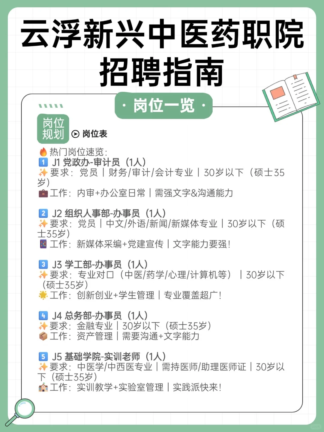 📣【云浮中医药职院招聘｜5大岗位全公开】📣