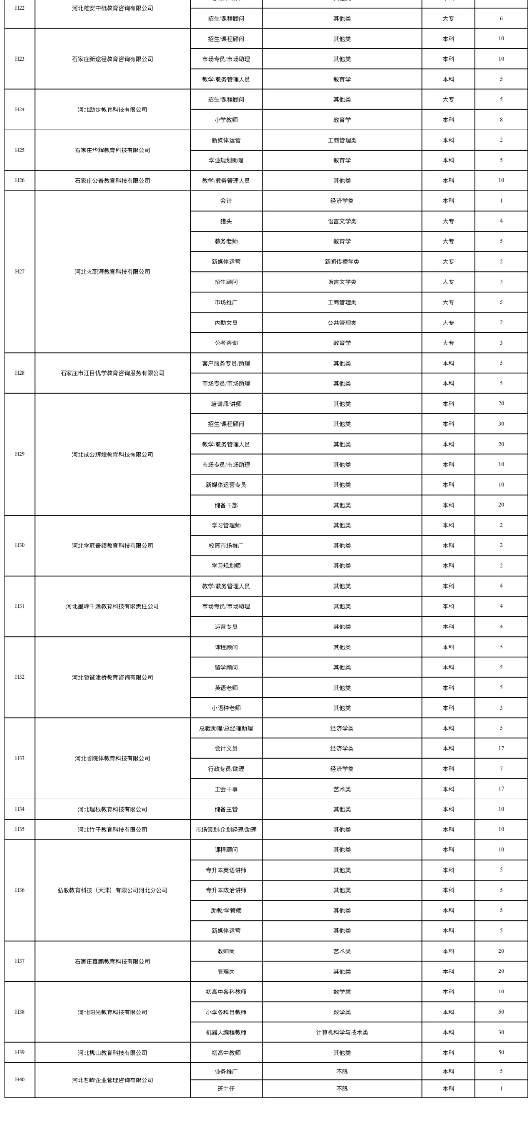 2025.11.1石家庄铁道大学招聘会报名企业