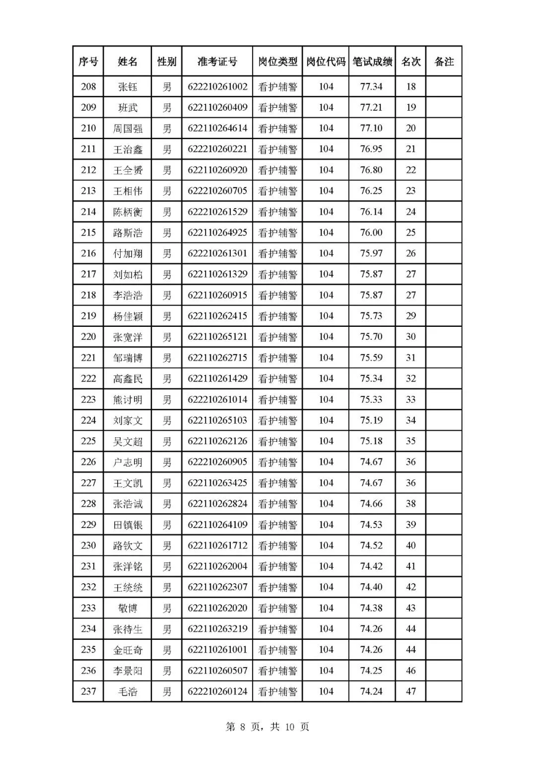 啊！啊！庆阳辅警成绩出了要逆天！