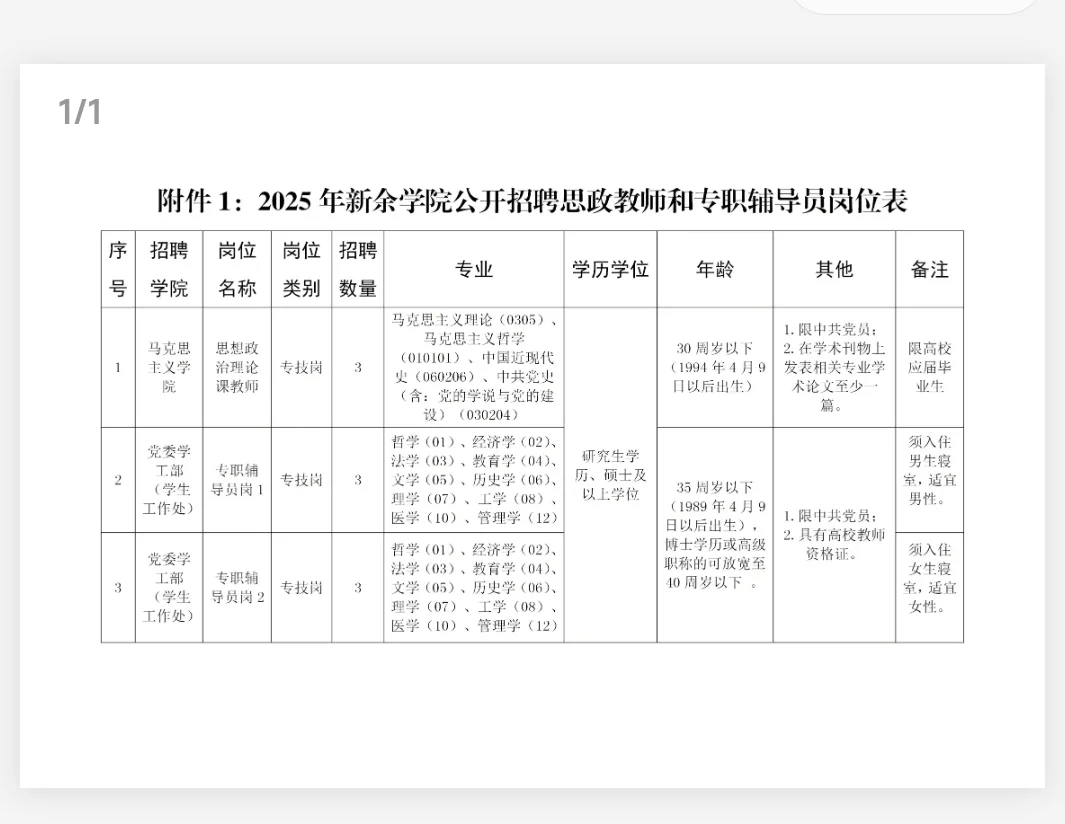 新余学院招聘教师! ! !