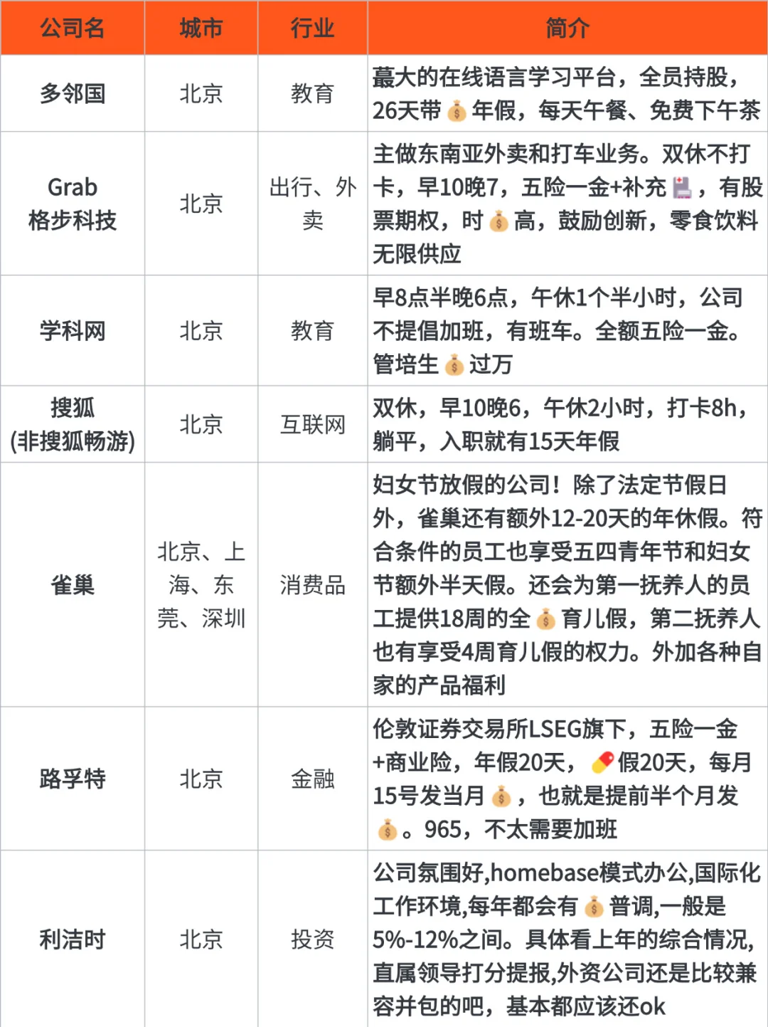 截图为证，这位姐妹就是北京找工作的神！！