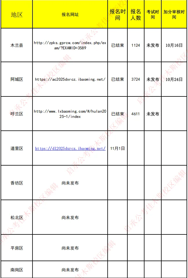 哈尔滨丁香人才周及黑龙江人才周情况一览表