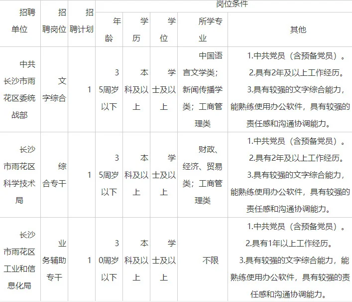 长沙市雨花区招聘
