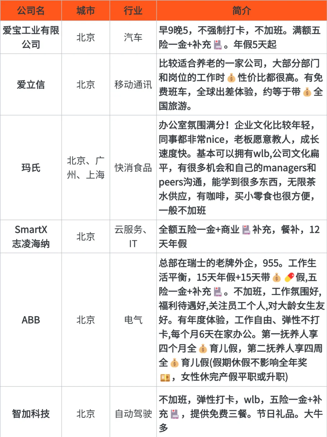 截图为证，这位姐妹就是北京找工作的神！！