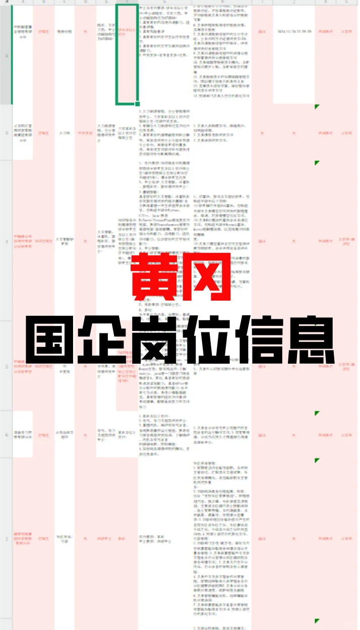 6月黄冈国企岗位