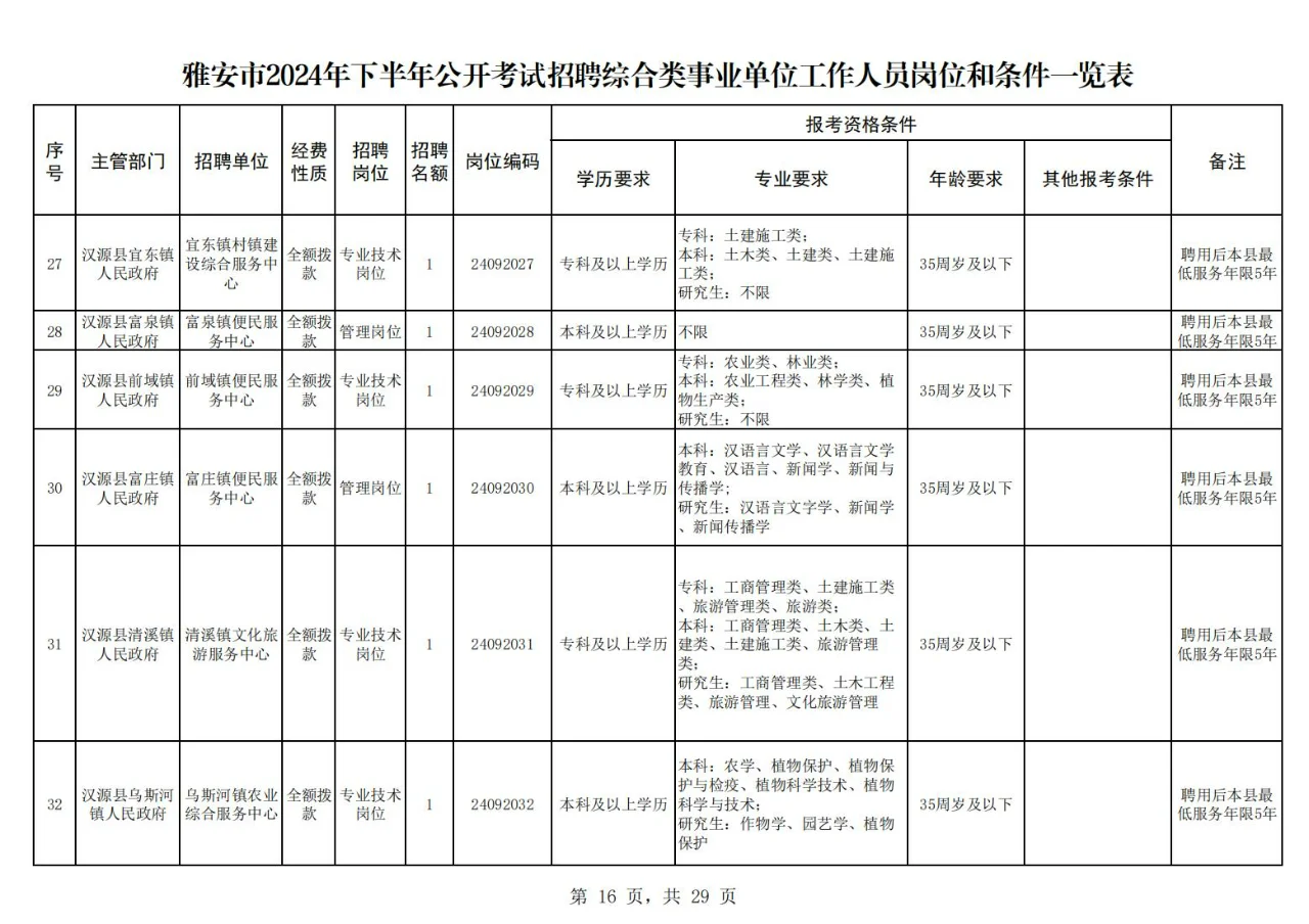 雅安市2024年下半年公开考试招聘下!25届冲