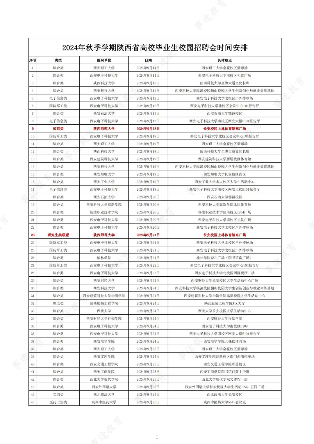 25应届生进❗陕西各高校校园招聘会时间安排
