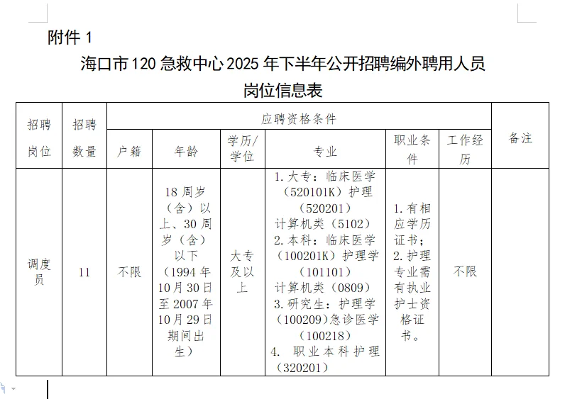 海口市120急救中心公开招聘工作人员11名