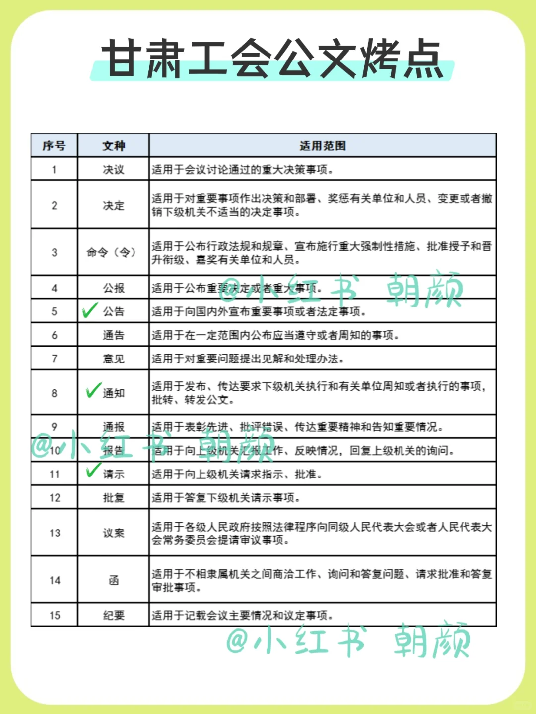 甘肃省总工会新通知！大概率就考这些……