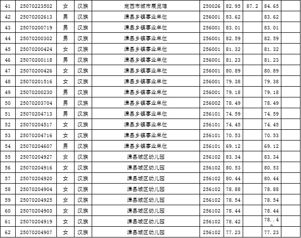 定西事业单位拟录用公告