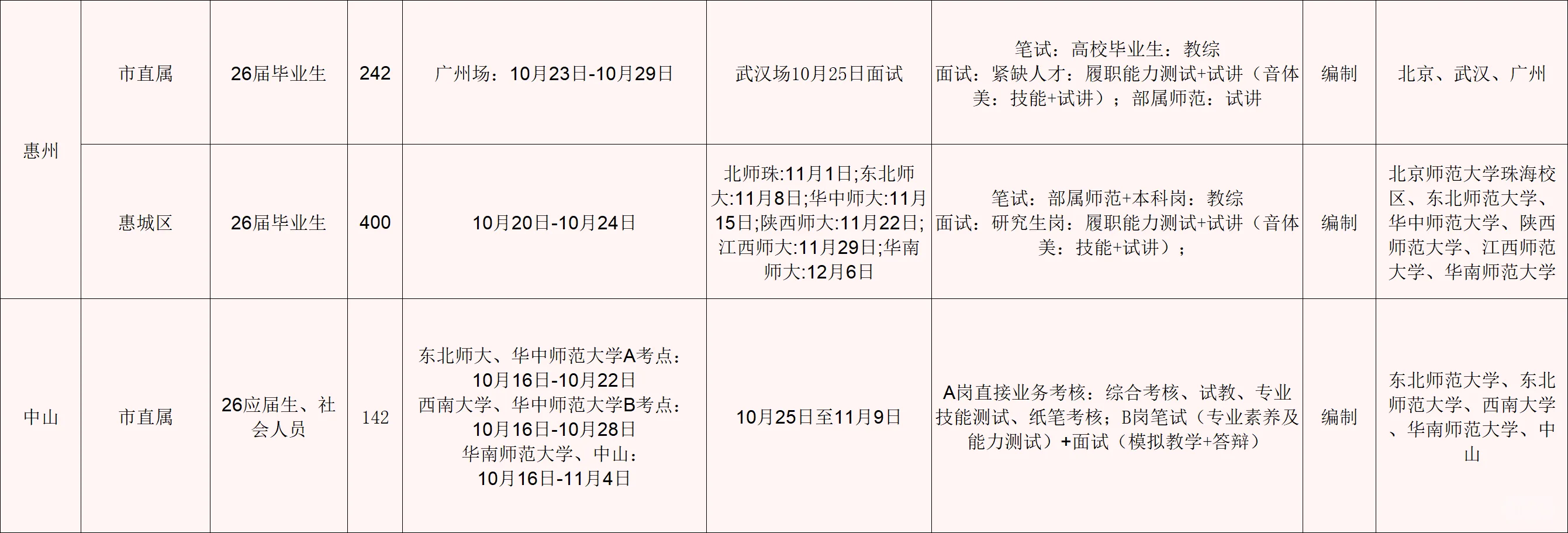 26秋招｜广东还有16场可报名！共2162人！