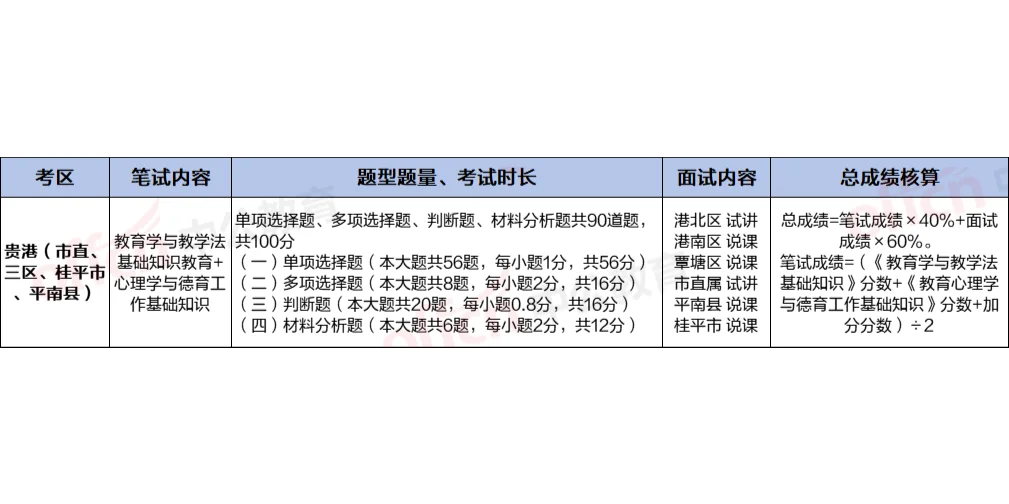 23年贵港教师招聘考情分析