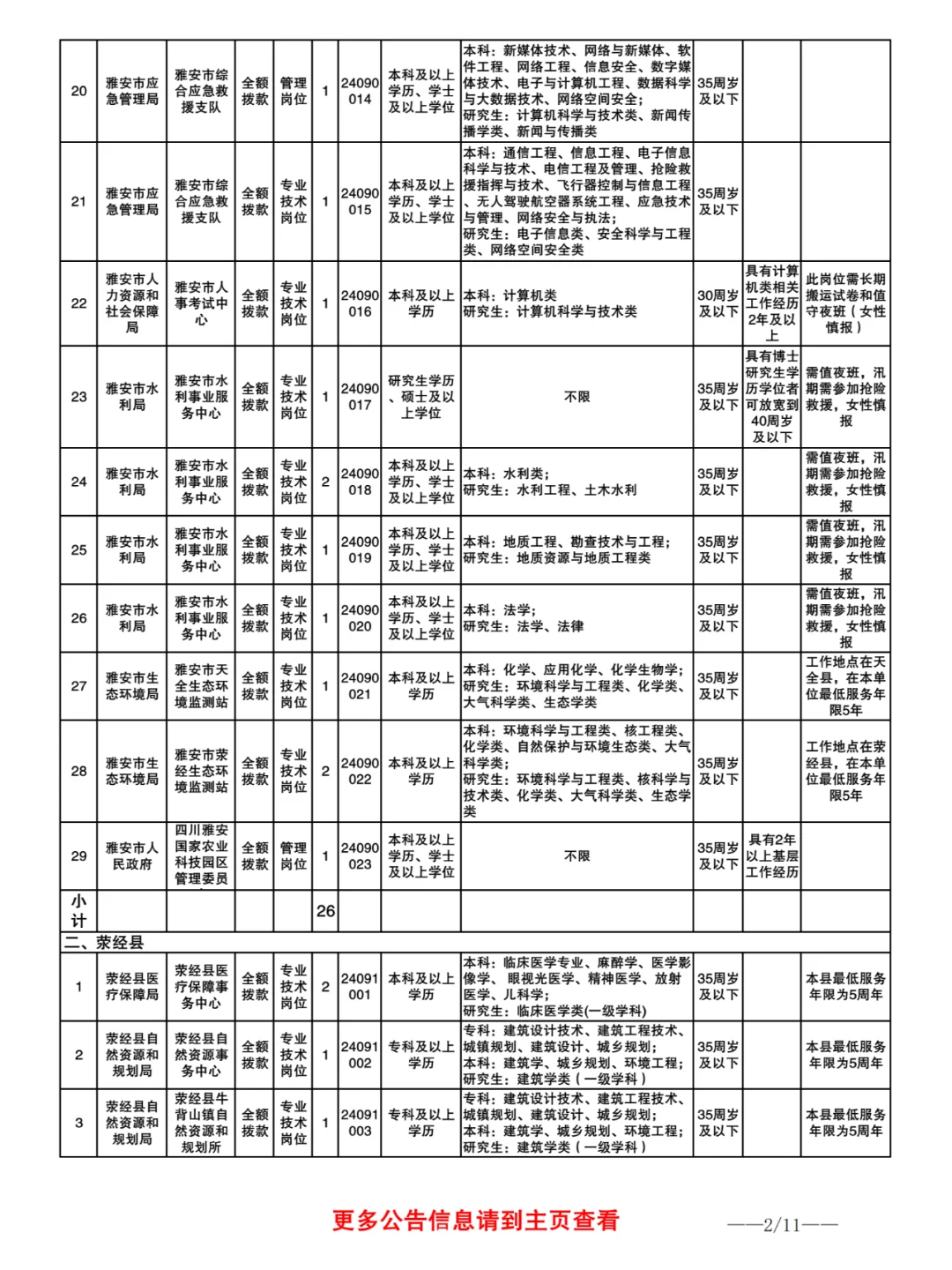 24下雅安事业单位发布