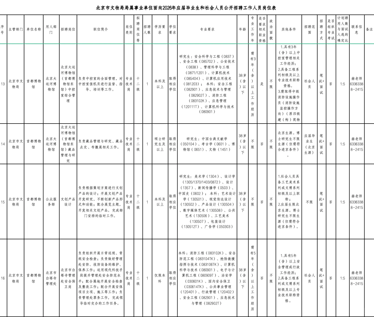 北京市文物局局属事业单位招聘！