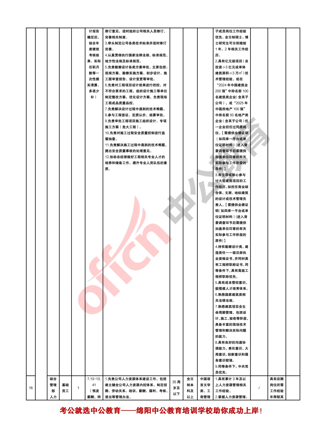 绵阳科技城新区投资控股2025第三批招聘19人