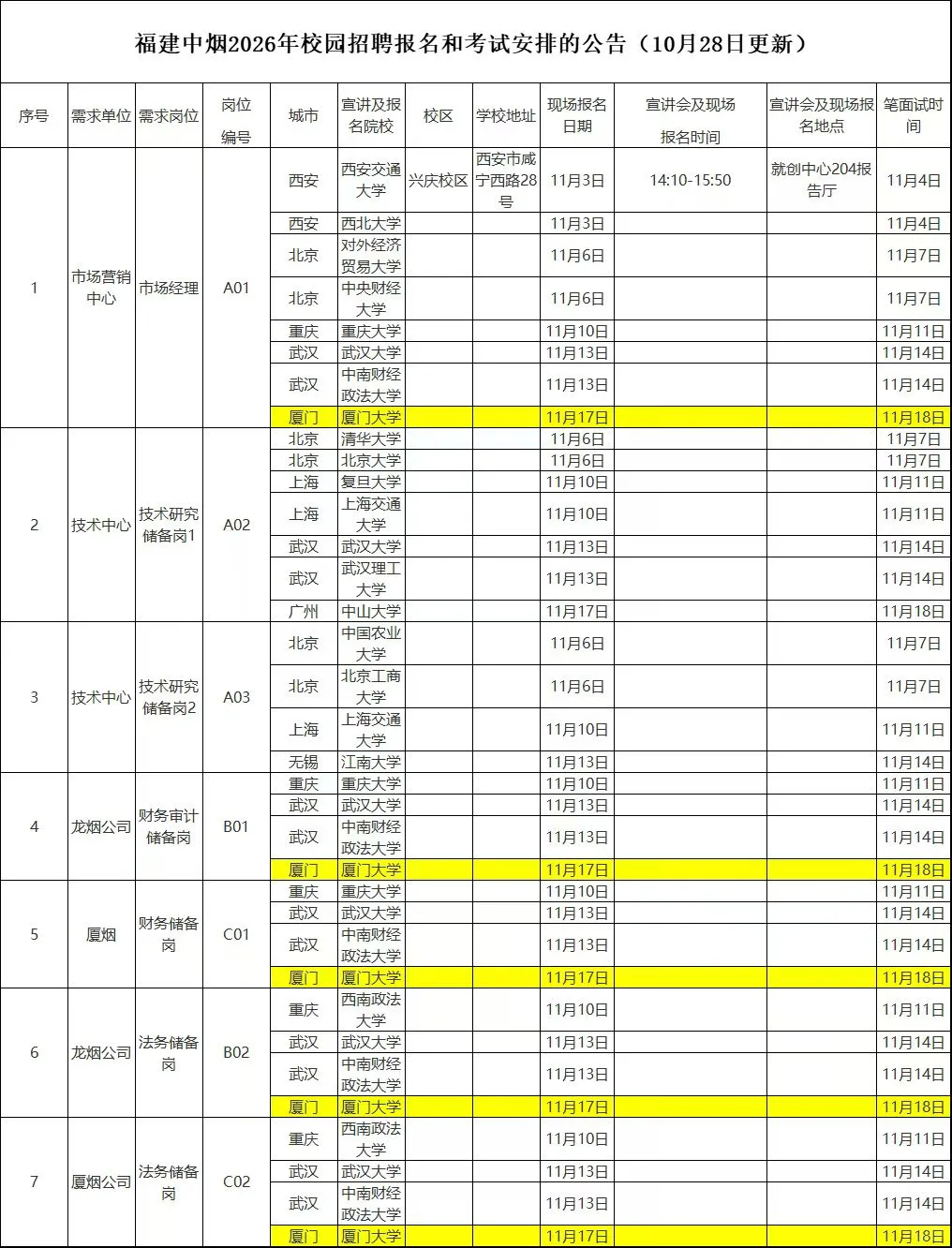 福建中烟招聘15人