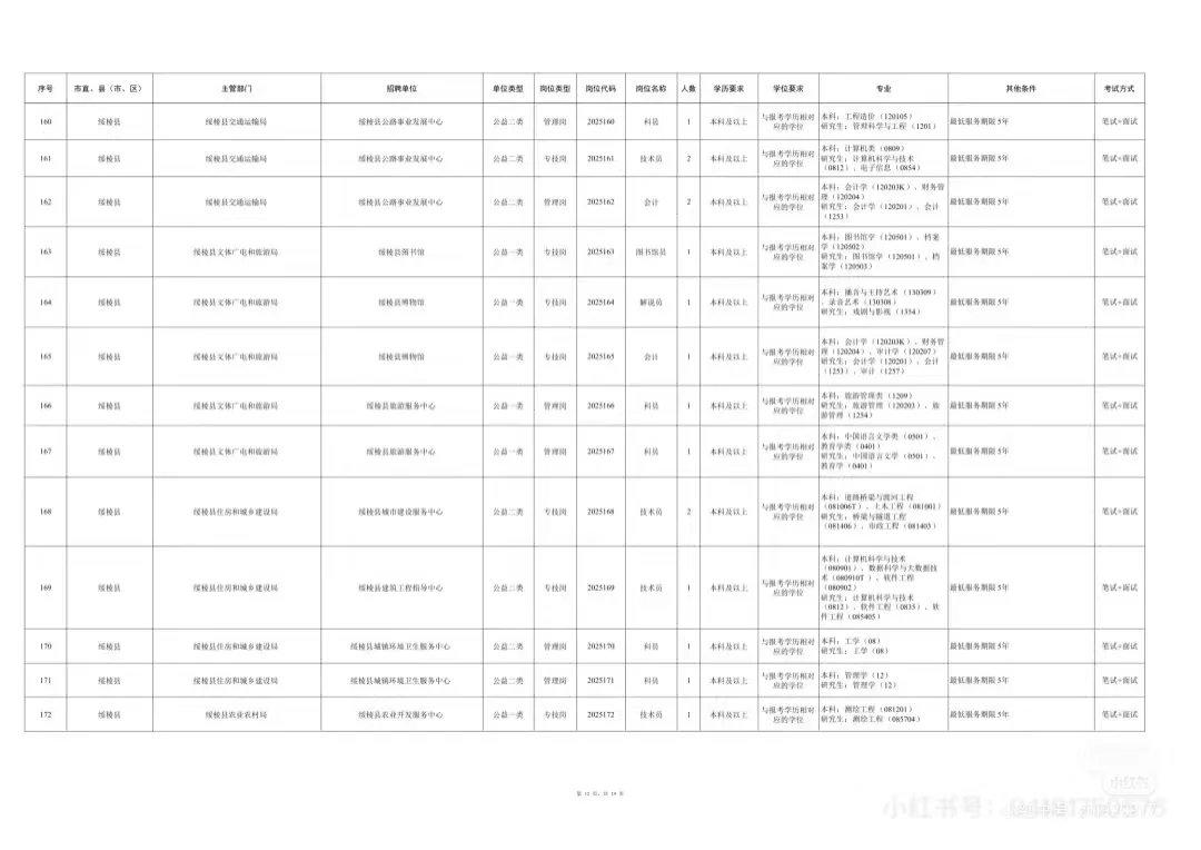 2025年度绥化市市委书记进校园招聘1167人