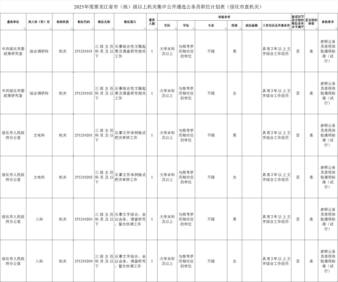 黑龙江遴选职位表：绥化（18人）