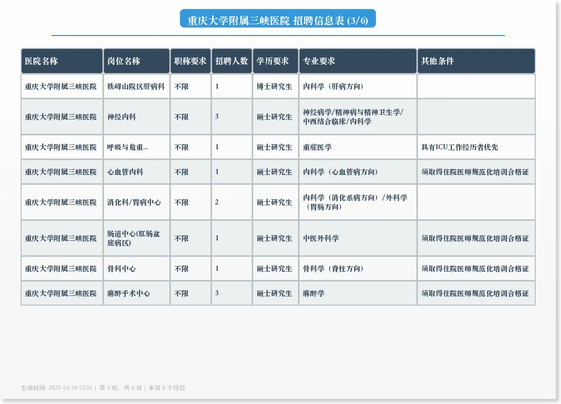 📋 重庆大学附属三峡医院招聘