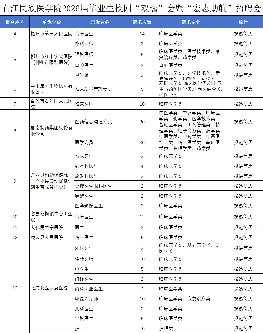 😮哇塞 右江民族医学院双选会又加了单位