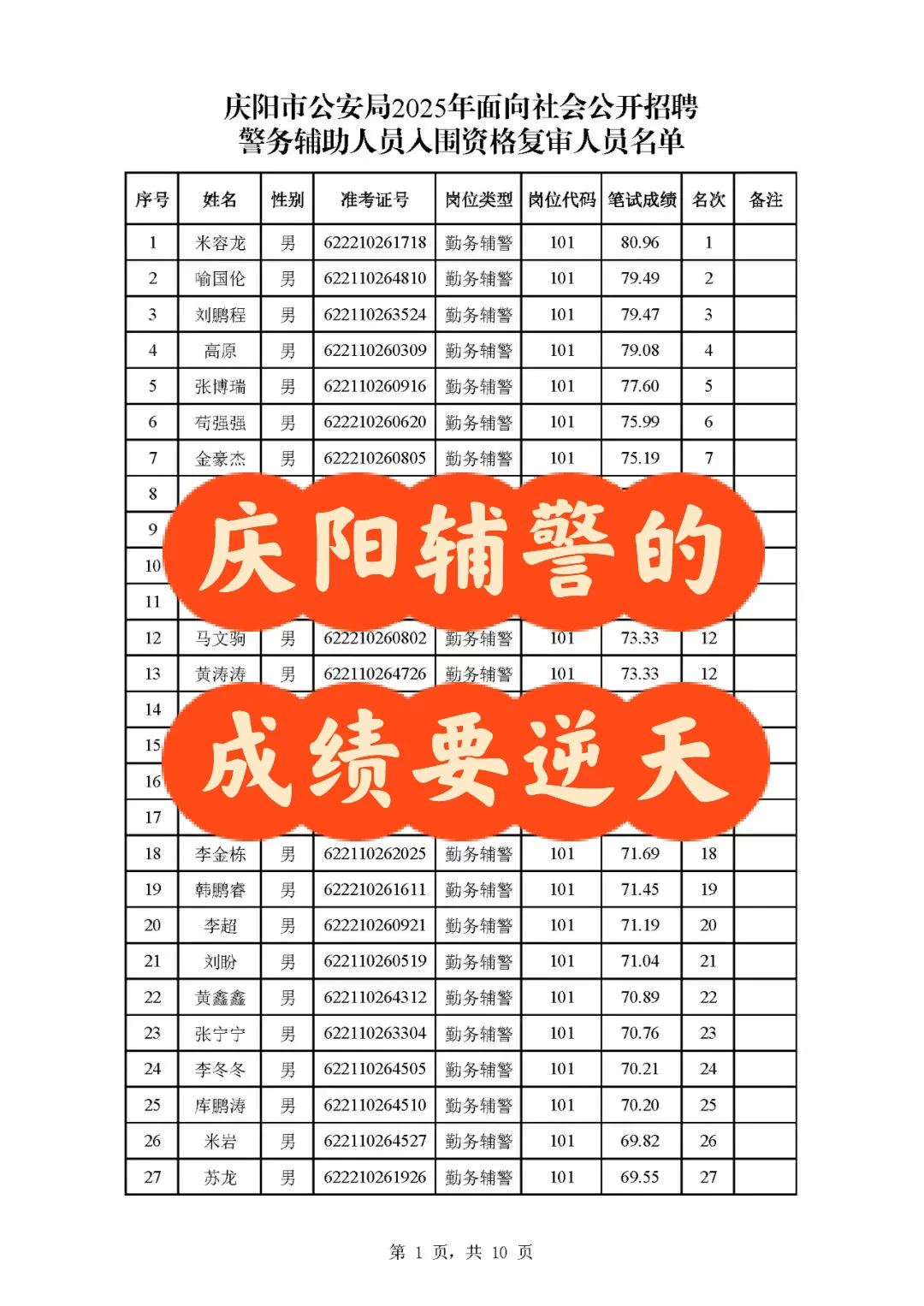 啊！啊！庆阳辅警成绩出了要逆天！