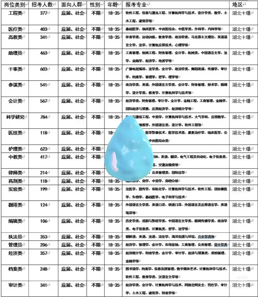 湖北十堰来了！