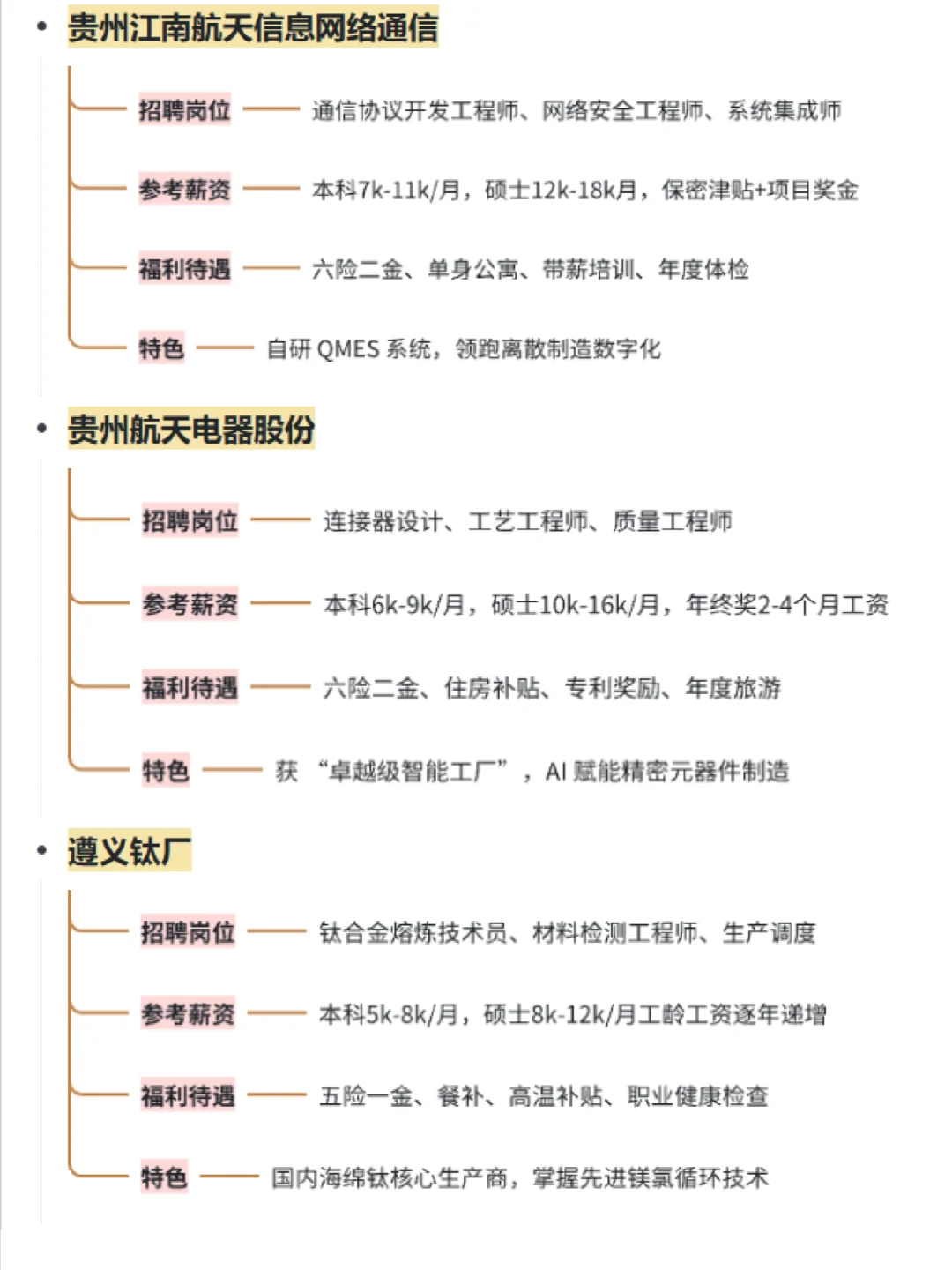 大学生可冲的央国企——遵义篇
