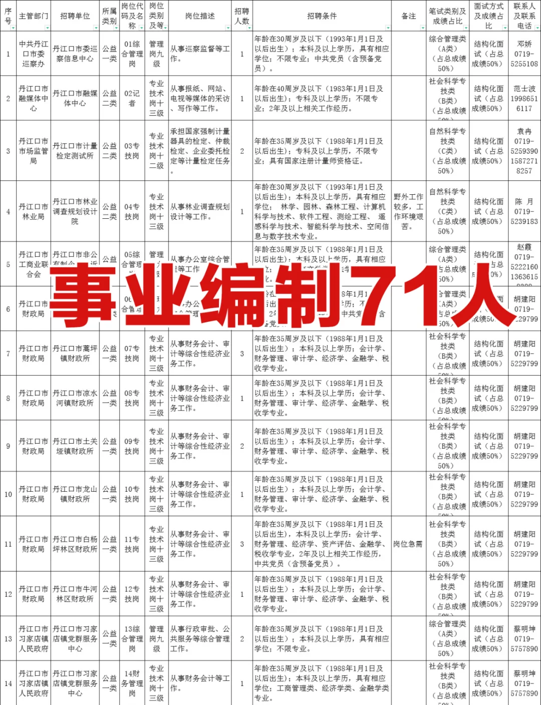 编制来了！湖北十堰事业单位71人！