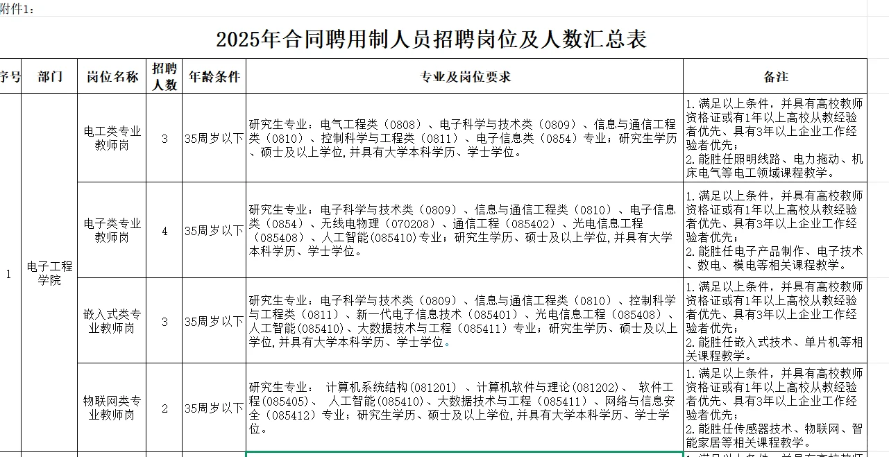 江西电子信息职业技术学院2025年招聘