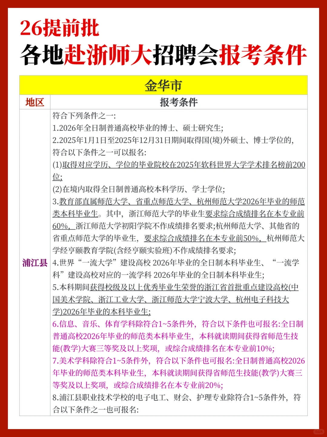 【26提前批】近期各地赴浙师大招聘报考条件