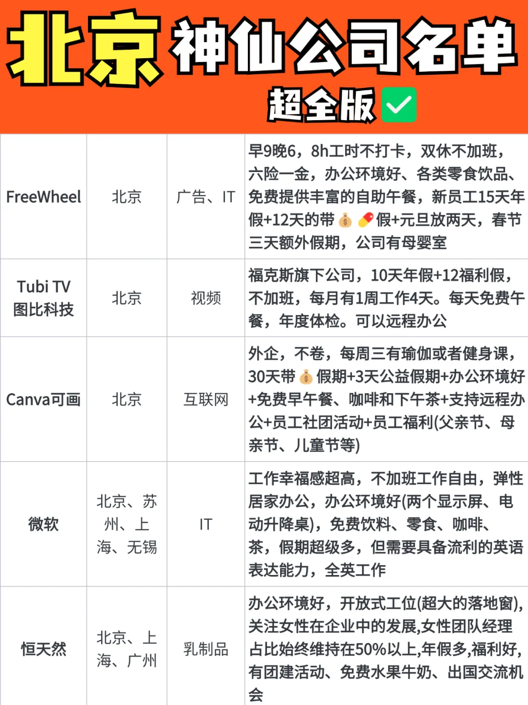 截图为证，这位姐妹就是北京找工作的神！！