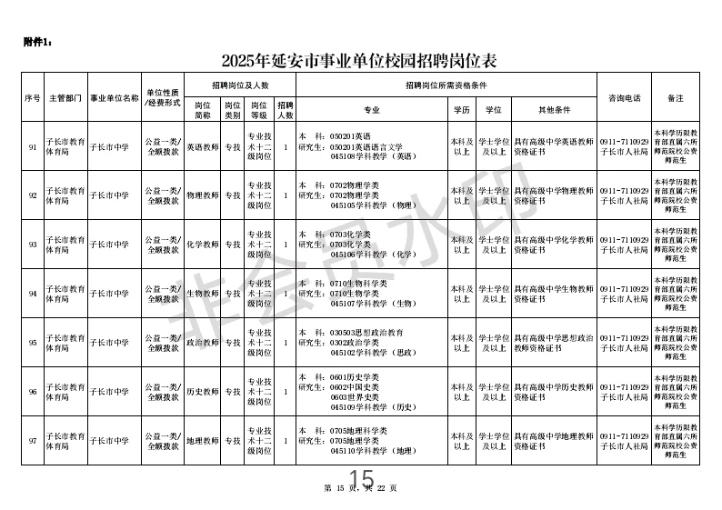 2025年延安市事业单位校园招聘公告