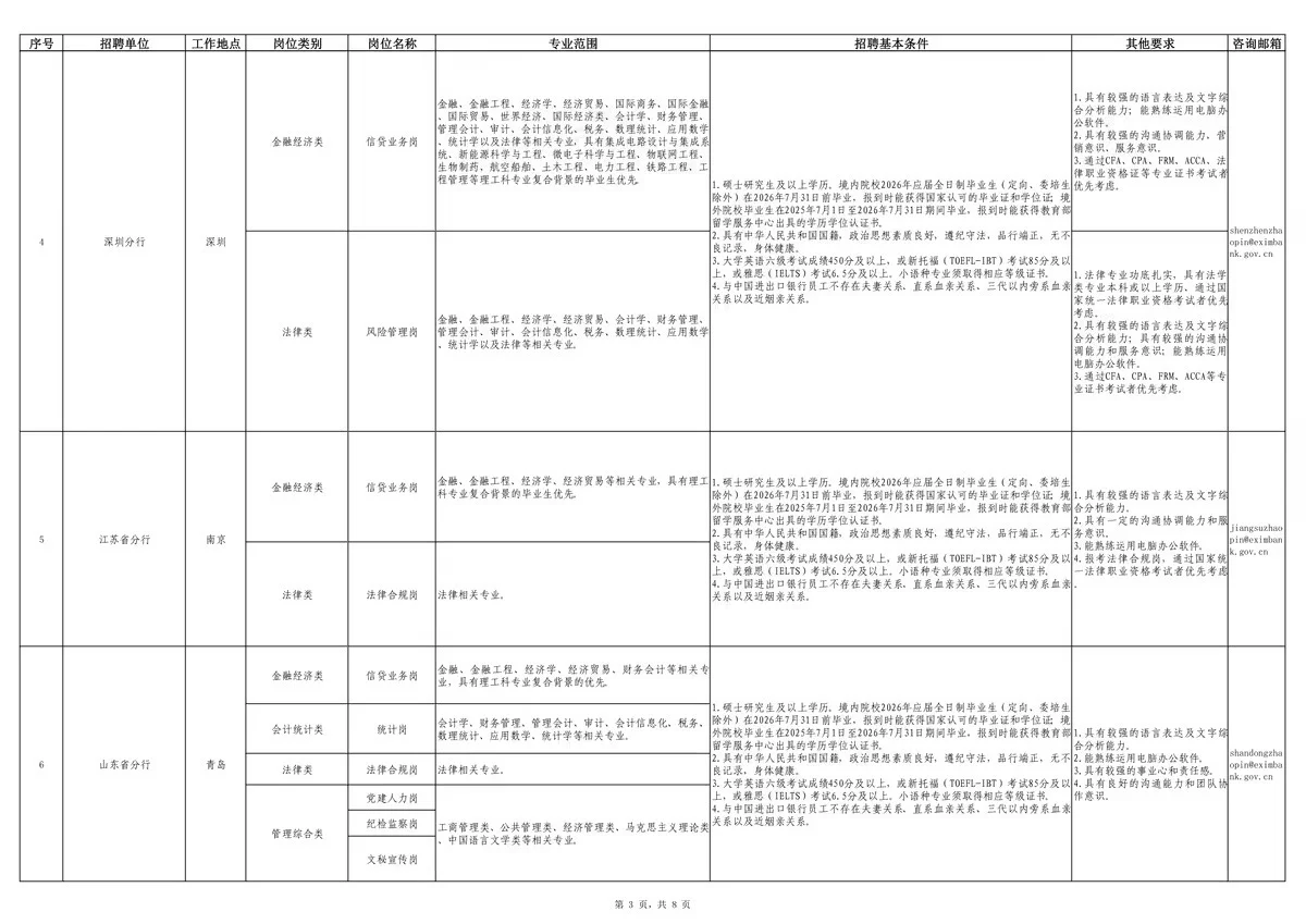2026年中国进出口银行校园招聘公告